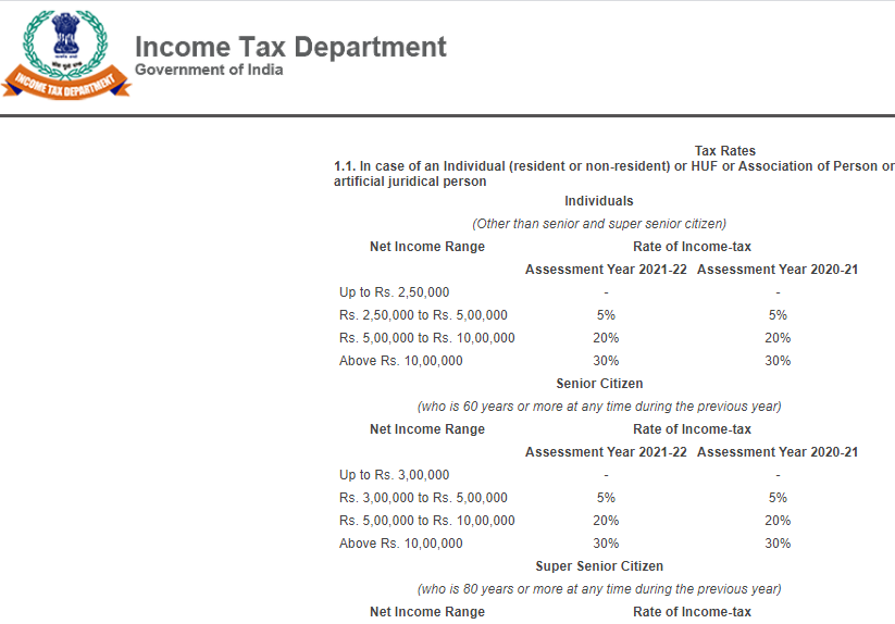 FY 1920, FY 2021 tax rate slabs for Individual, HUF, senior